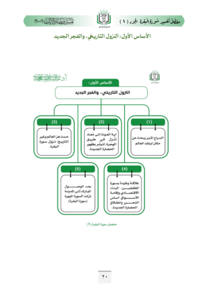 ⁦تفسير مفصل سورة البقرة (ج1، القرآن الكتاب الذي لا ريب فيه لإدارة العالم)⁩ - الصورة ⁦2⁩