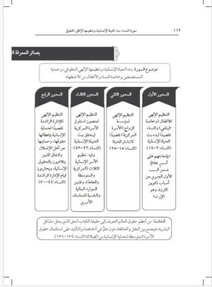 ⁦تفسير مفصل سورة النساء: بث الحياة الإنسانية وتنظيمها الإلهي الحقوقي وحماية المستضعفين وخاصة النساء والأطفال (3) أجزاء⁩ - الصورة ⁦5⁩