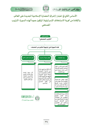 ⁦تفسير مفصل سورة البقرة (ج1، القرآن الكتاب الذي لا ريب فيه لإدارة العالم)⁩ - الصورة ⁦6⁩