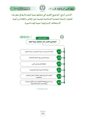 ⁦تفسير مفصل سورة البقرة (ج1، القرآن الكتاب الذي لا ريب فيه لإدارة العالم)⁩ - الصورة ⁦8⁩