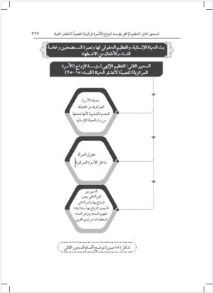 ⁦تفسير مفصل سورة النساء: بث الحياة الإنسانية وتنظيمها الإلهي الحقوقي وحماية المستضعفين وخاصة النساء والأطفال (3) أجزاء⁩ - الصورة ⁦8⁩