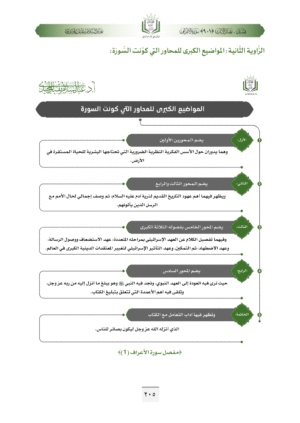 ⁦تفسير مفصل سورة الأعراف (ج1، القرآن كتاب الإنذار العالمي من الأخطار الواقعة والمتوقعة)⁩ - الصورة ⁦6⁩