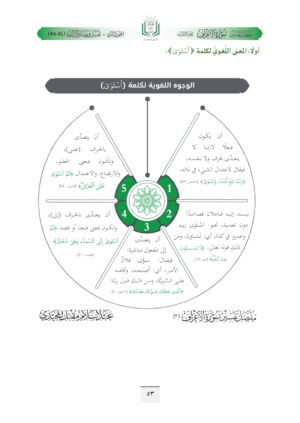 ⁦تفسير مفصل سورة الأعراف (ج3، المعالم العامة التي تعرف بالله عز وجل وتقتضي ضرورة اتباع المنزل من رب العالمين)⁩ - الصورة ⁦6⁩